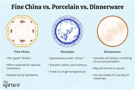 are china and porcelain the same